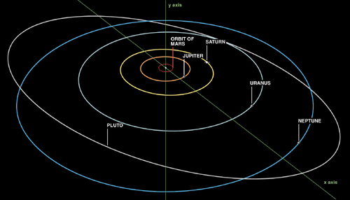 Pics Of Pluto The Planet