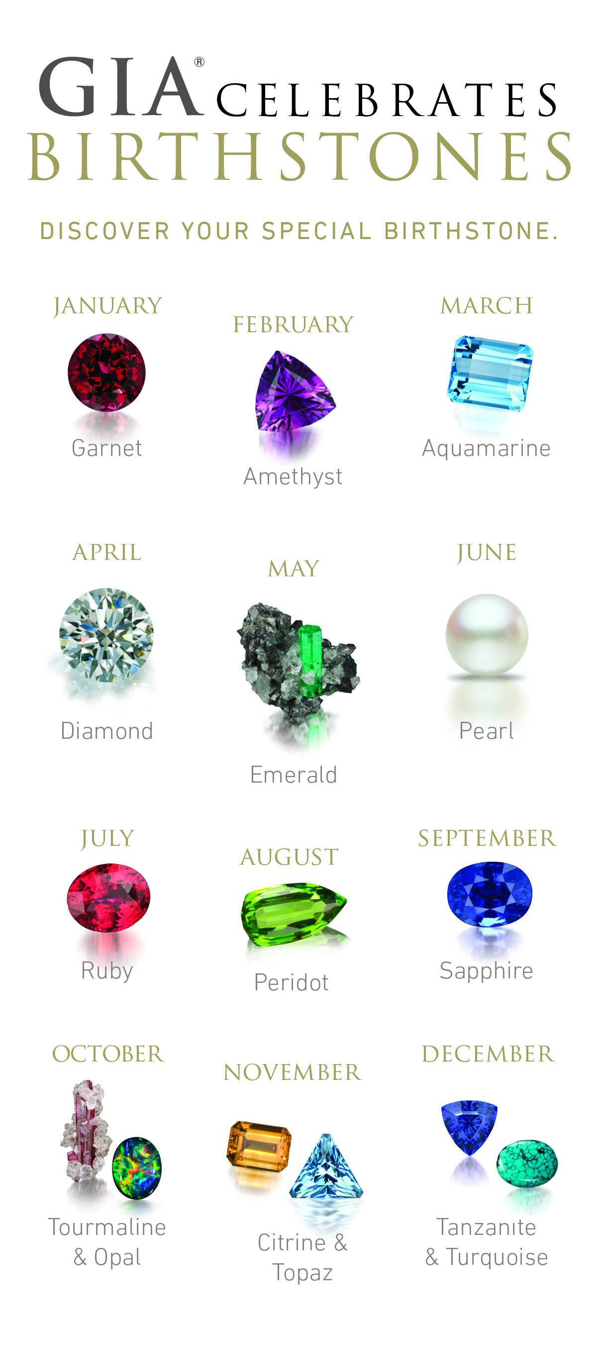 Picture Of Topaz Birthstone