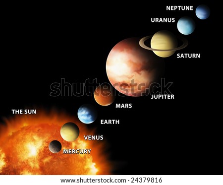 Pictures Of All The Planets In Order