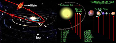 Pictures Of Planet X Nibiru