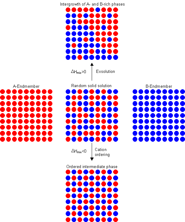 Pictures Of Solutions And Mixtures