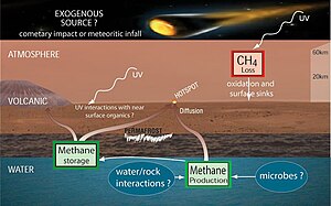 Planet Mars Facts Wikipedia