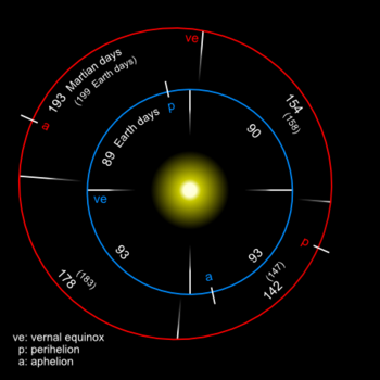 Planet Mars Facts Wikipedia