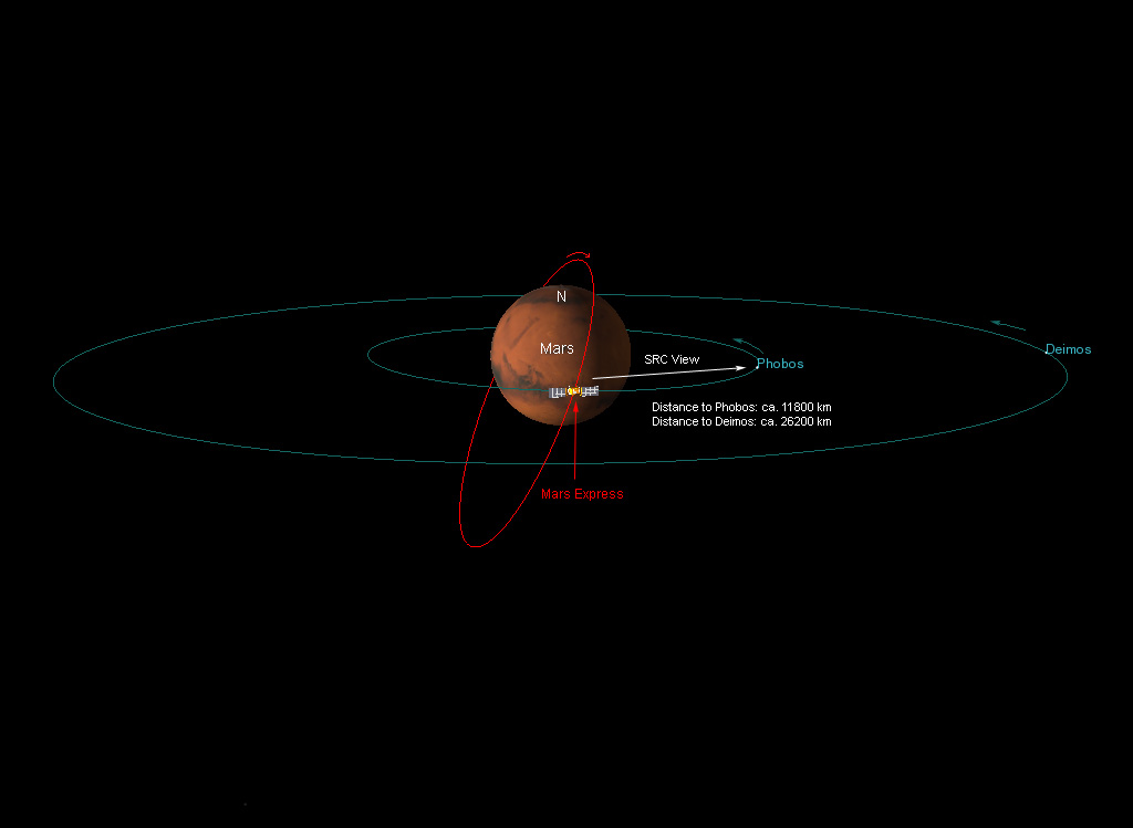 Planet Mars Moons Facts