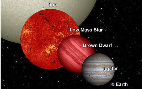 Planet Nibiru Nasa Photos