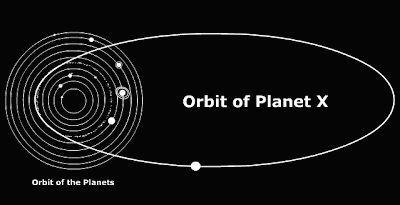 Planet Nibiru Nasa Photos