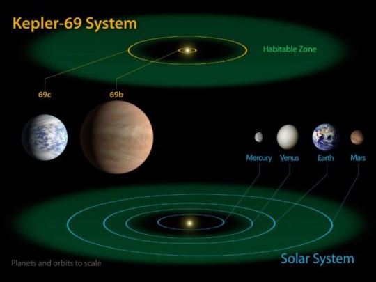 Planet X Nasa.gov