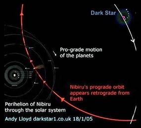 Planet X Nibiru Visible