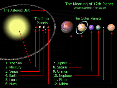 Planet X Nibiru Visible