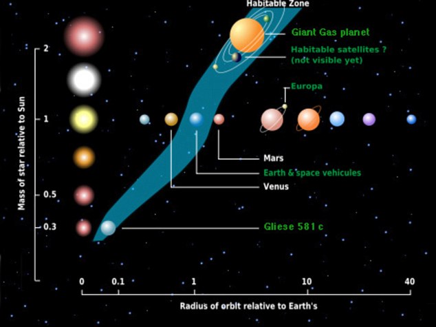 Planet X Orbit Nasa