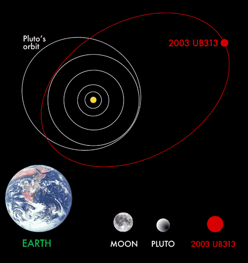 Planet X Orbit Nasa