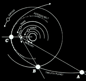 Planet X Orbit Path