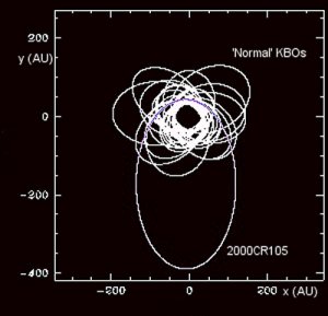 Planet X Orbit Path