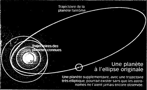 Planet X Orbit Path