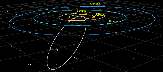 Planet X Orbit Path