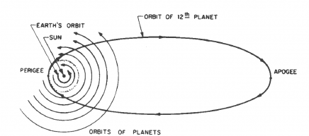 Planet X Orbit Path