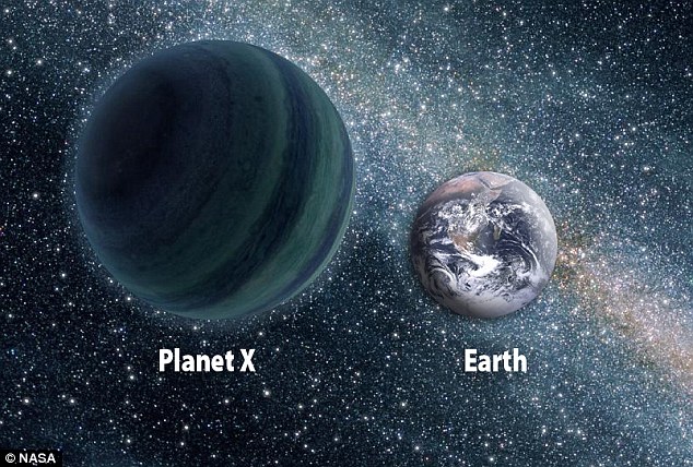 Planet X Orbit Time