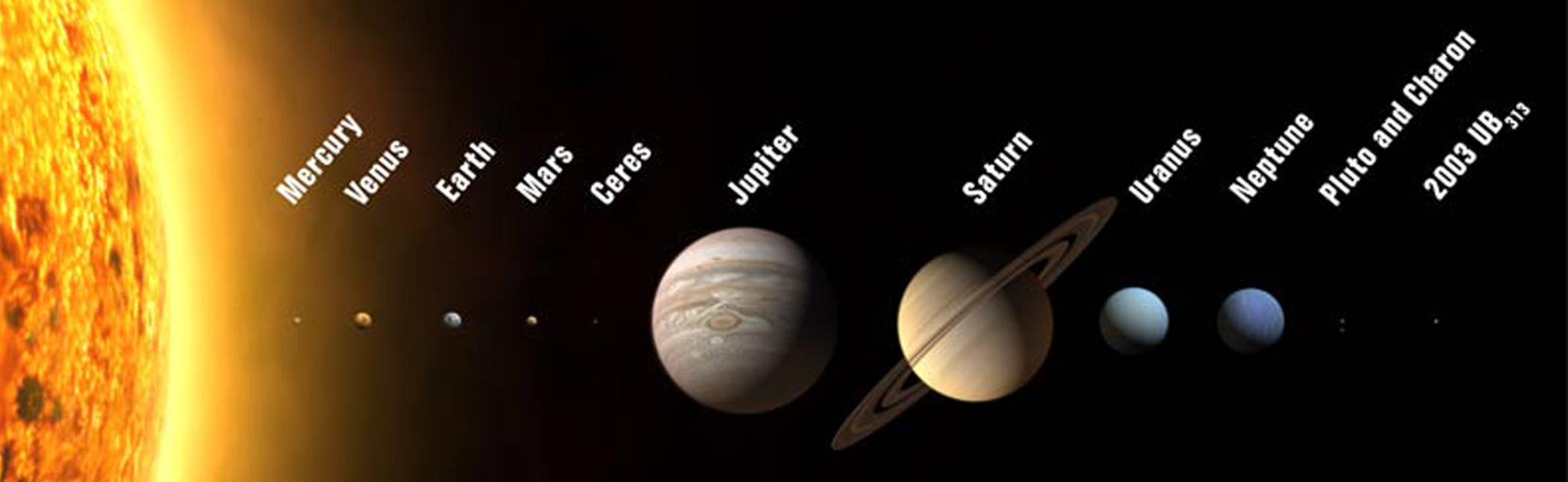 Planets In Order