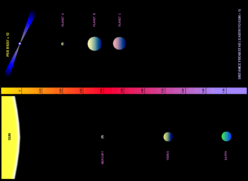 Planets In Order Of Size List