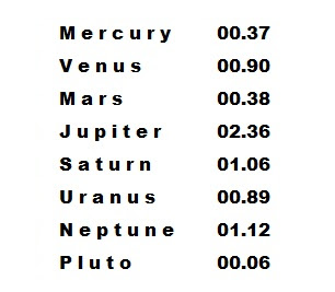 Planets In Order Of Size List