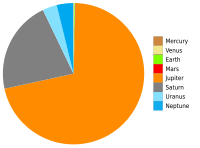 Planets In Order Of Size List