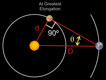 Planets In Order Of Size List