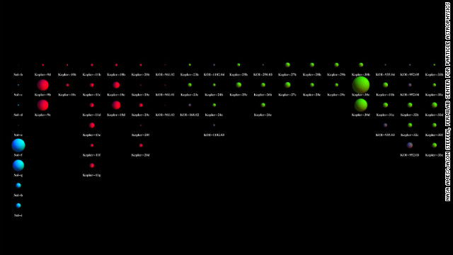 Planets In Order Of Size List