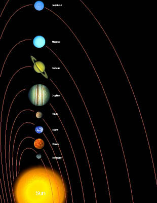 Planets In The Solar System