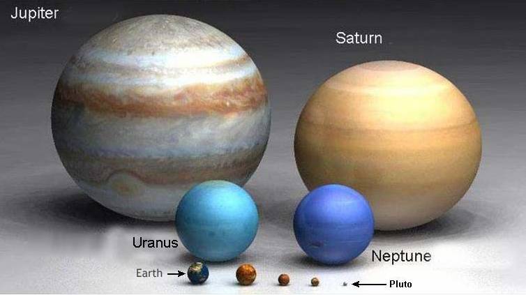 Planets In The Solar System