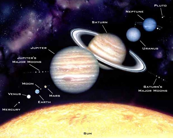 Planets In The Solar System