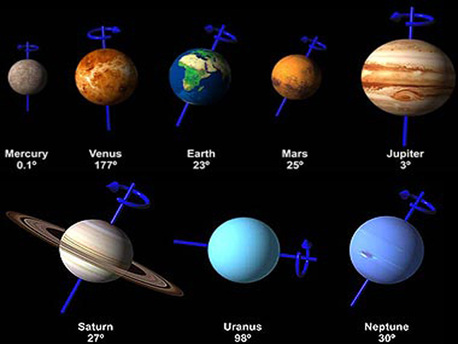 Planets In The Solar System