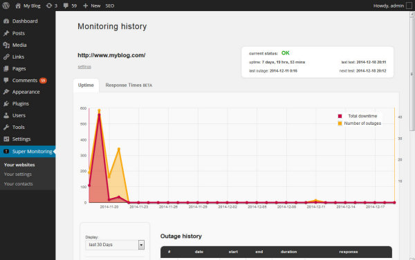 Plugins For Wordpress Websites