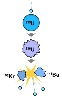 Plutonium Atom