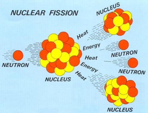 Plutonium Atom