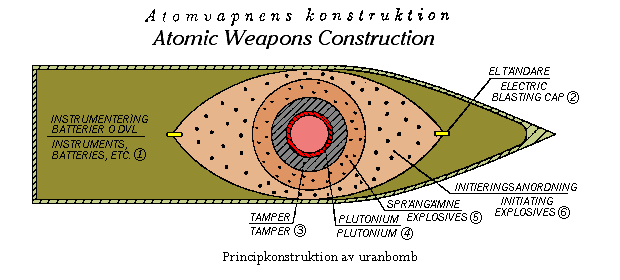 Plutonium Atom Model