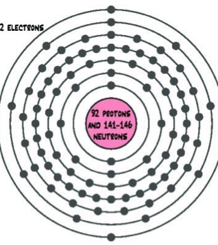 Plutonium Atom Model