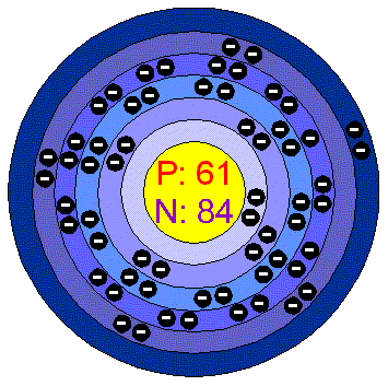 Plutonium Atom Model