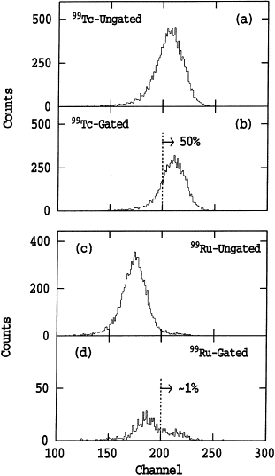 Plutonium Atom Totality