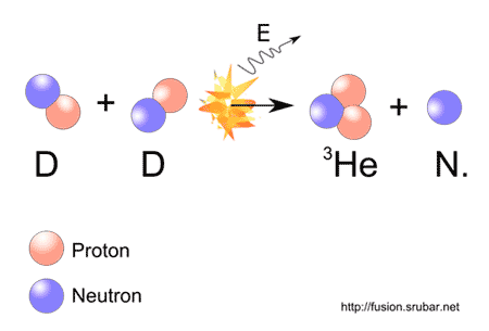 Plutonium Atomic Mass