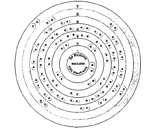 Plutonium Atomic Structure