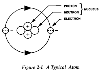 Plutonium Atomic Structure