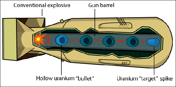 Plutonium Atomic Structure