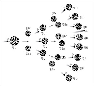 Plutonium Atomic Structure