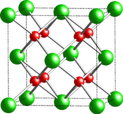 Plutonium Atomic Structure