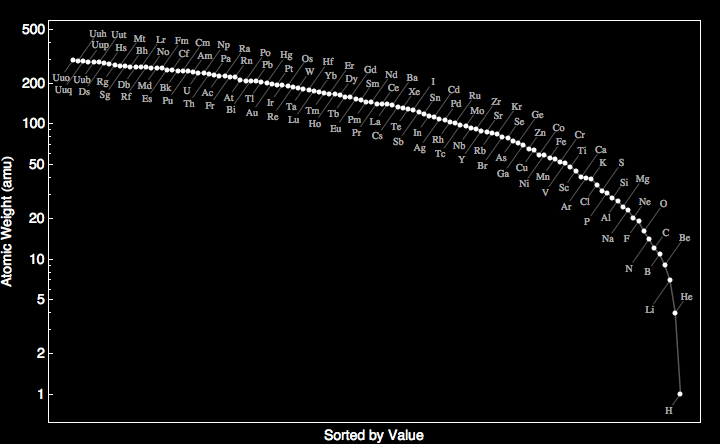 Plutonium Atomic Weight