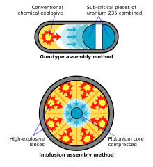 Plutonium Atomic Weight