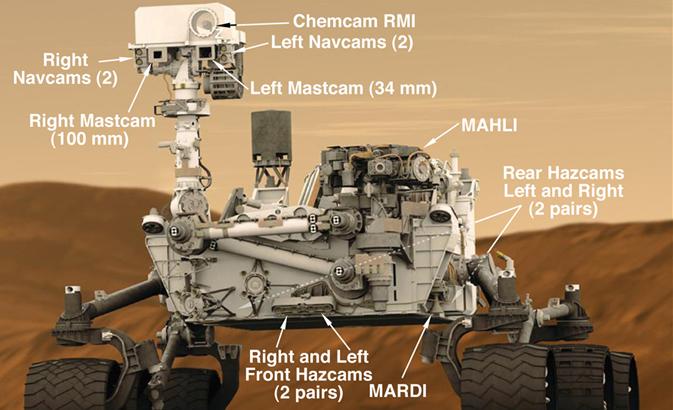 Plutonium Battery Curiosity