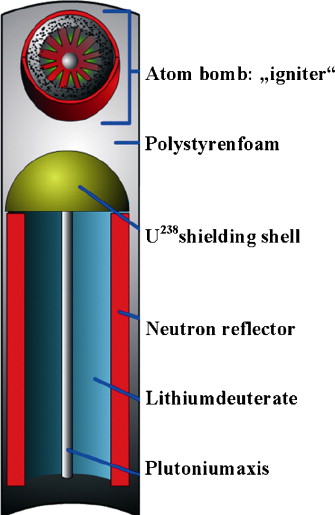 Plutonium Bomb Core