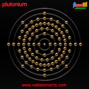 Plutonium Element Symbol