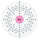 Plutonium Element Symbol